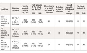 The Heat Treatment of Inconel® 718 4